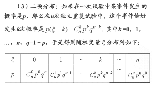 二项分布