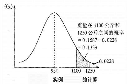 二项分布