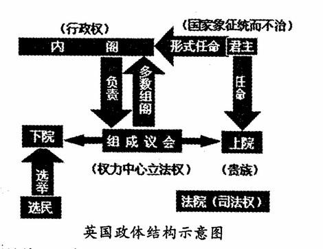 一般来说,政策,法规的透明度较高,政策的稳定性较好,这种政治体制属.