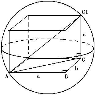 长方体的体对角线就是其外接球的直径!