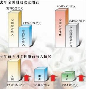 税收缴款书_我国税收收入主体(3)