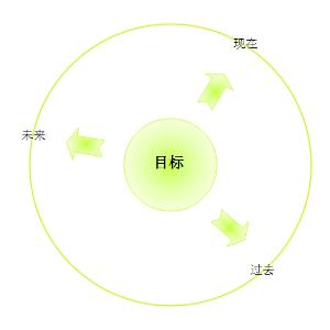 人口移动的动因_鲁教版高一地理必修二第一单元第二课人口移动