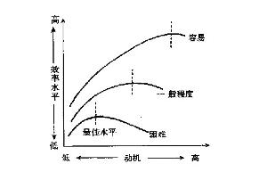 动机