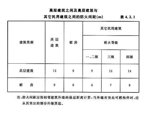 关于高层建筑防火设计及其消防问题探讨