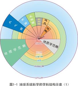 <em>地质学</em> <em>地质学就业前景</em> - 就要健康网