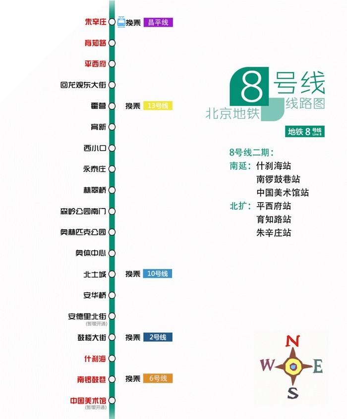 北京地铁8号线(以下简称"8号线"),是北京的一条地铁线路.