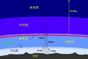 大气层(地球构造 搜狗百科