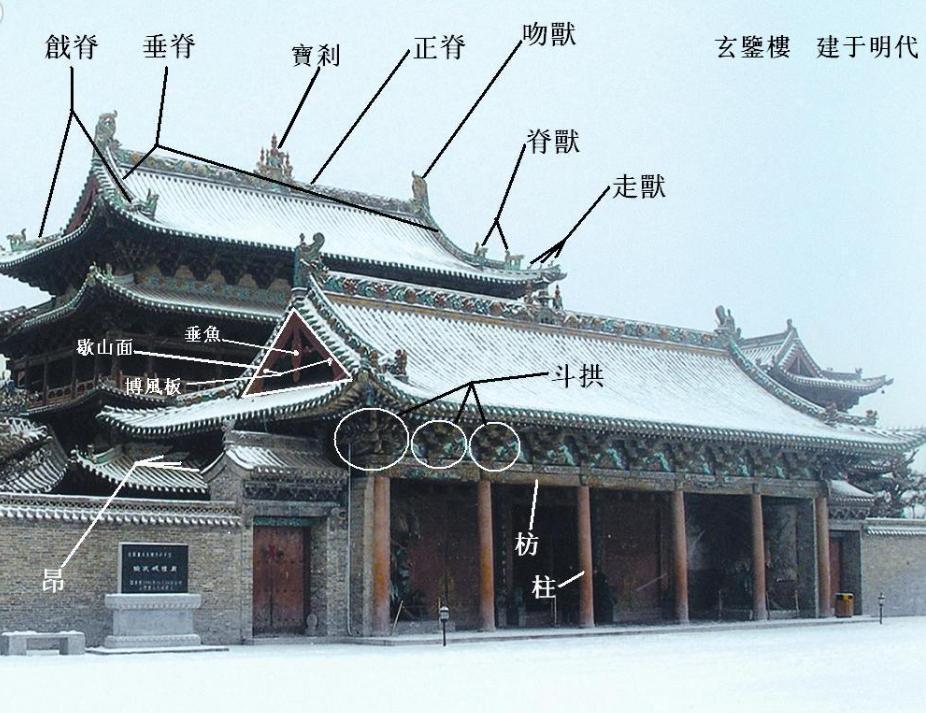 中国古代建筑艺术的特点是多方面的
