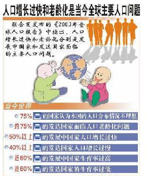 中国人口数量变化图_亚洲人口数量