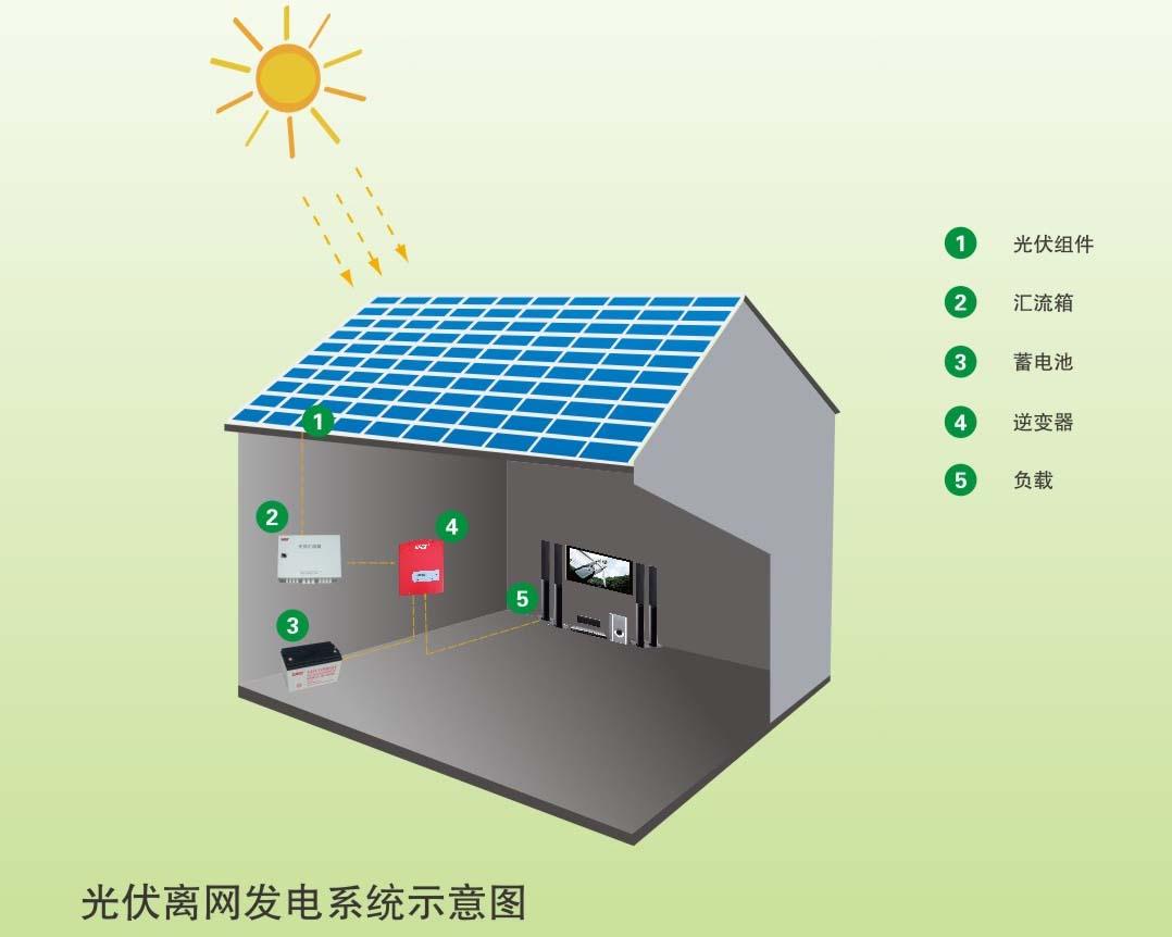 光伏发电系统 - 光伏发电系统图片 - 光伏发电系