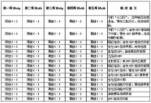 乙肝两对半对照表