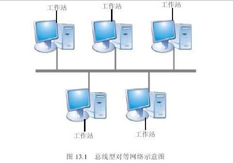 总线型网络示意图