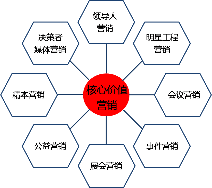 B2B\/C2C电子商务网站建设系统像淘宝一样的