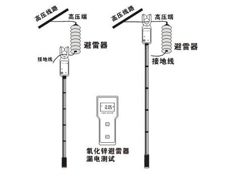 阀型避雷器原理分享展示