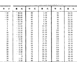 华氏度(fahrenheit)和摄氏度(centigrade)都是用来计量温度的单位.