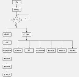 简述系统测试的原则_系统测试目的_系统测试的意义和目的