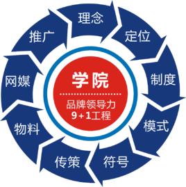 品牌策划+-+搜狗百科