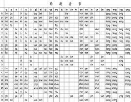 能的拼音是几声调 bki-20140411203604-1085454887.jpg