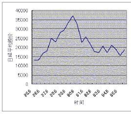 日本80年代泡沫经济_与日本80年代中期泡沫经济做比较,是一个误区