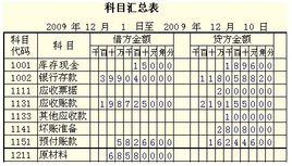 最新会计科目表