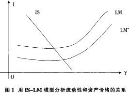 流动性陷阱是凯恩斯提出的一种假说,指当一段