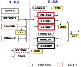 人机料法环