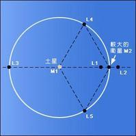 拉格朗日点