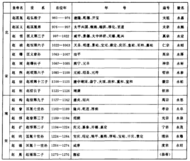 古代官位等级