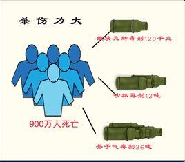 化学武器