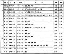 各朝代的情况,也不尽相同.大体可分为中央官职和地方官职两大类.