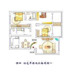 室内风水学