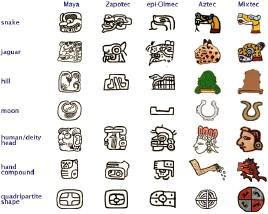 玛雅文字是美洲玛雅民族在公元前后创造的象形文字,盛行于5世纪中叶.