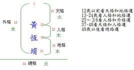 三才数理是姓名学之五格剖象法术语.