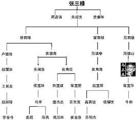 张三禄,别名:管儿张,相声艺人,八角鼓艺人.