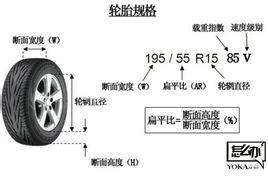 >> 文章内容 >> 汽车轮胎规格说明  汽车轮胎尺寸数字各是什么意思答