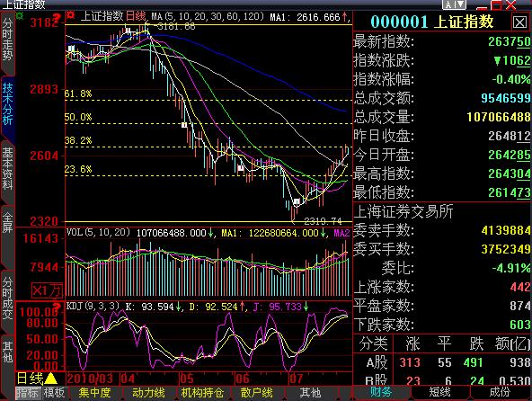 黄金分割线