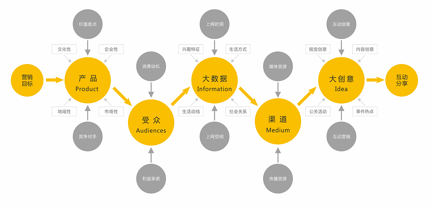 成都云骑士品牌营销策划有限公司