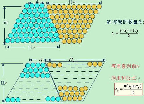 指出下列等差数列的公差。68.6358.53.48……-