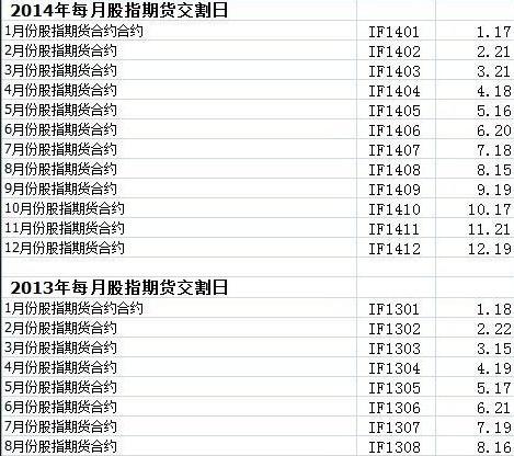 股指期货交割日