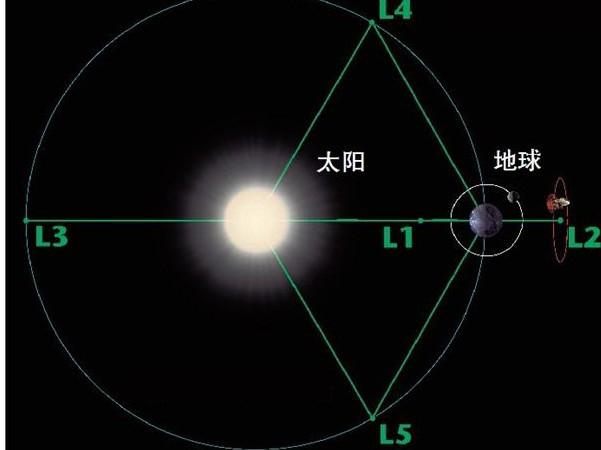 hst一时还不"退休","继任者" 詹姆斯·韦伯 空间望远镜(jwst)只好在