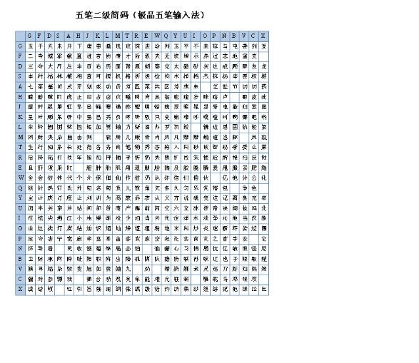 二级简码是五笔输入法中的术语,为了提高输入汉字的速度,对常用汉字