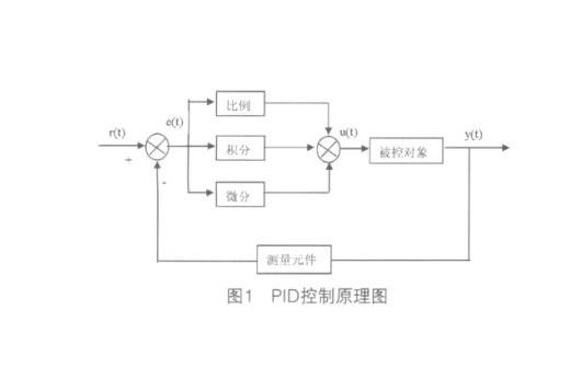 PID 控制(pid控制中三个参数怎么调)