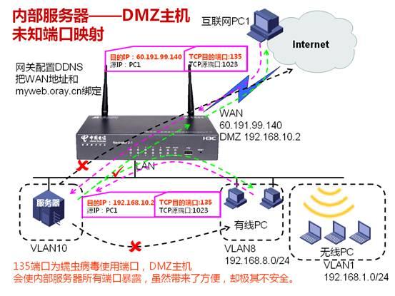 dmz主机干什么用-路由里面的DMZ主机IP地址