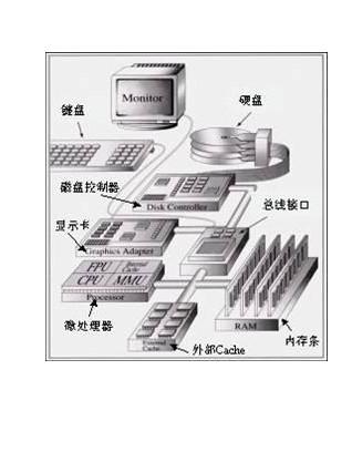 计算机硬件