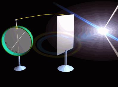 光电效应_关于光电效应的1、当某种色光照射金属表面时能产生光电效应,则入射光的频率越高,产生的光电子的最大初动能越大2、对某金属,入射光波长必须小于一极限波长,才能产生光电效应