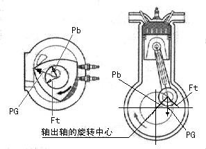 转子式发动机