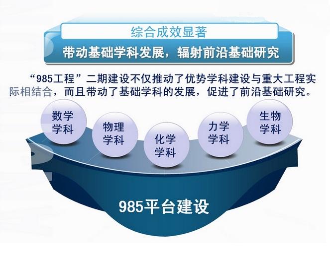 985工程优势学科创新平台