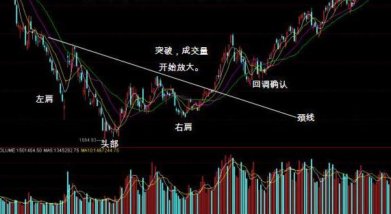 头肩底 搜狗百科