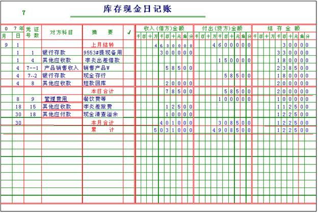 库存现金日记账