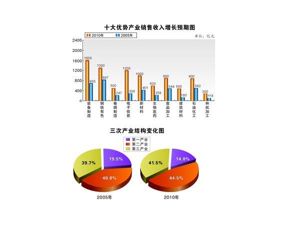 2019年泰国经济结构_重磅解读 2019国家发改委钢铁类 产业结构调整指导目录 征求意见稿